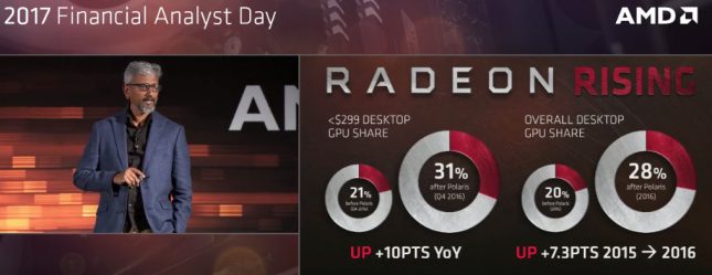 Radeon Rising