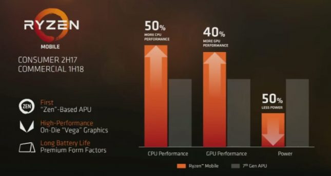 AMD Ryzen Mobile