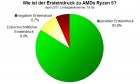 AMD Ryzen 5 Survey
