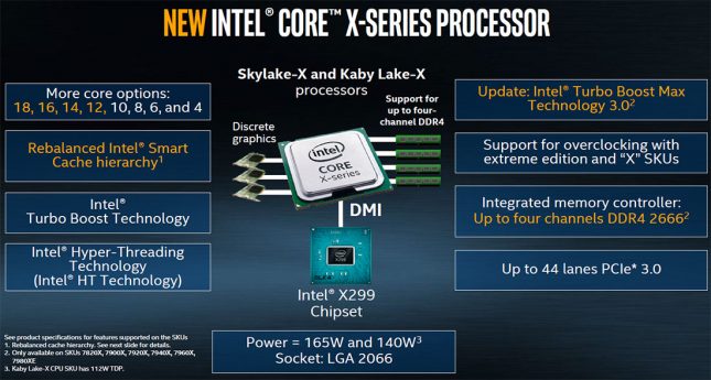 Intel Skylake-X Processor