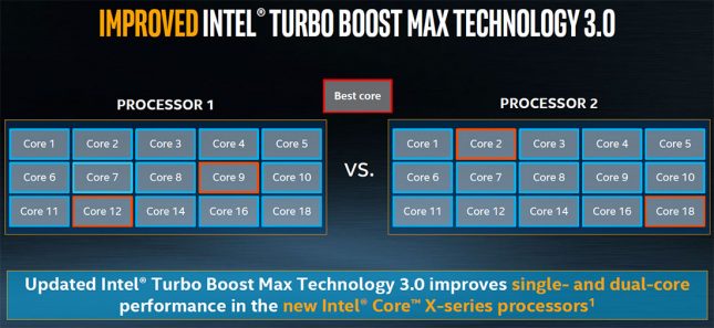 Intel Turbo Boost Max 3.0