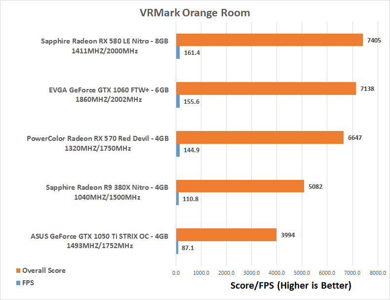 Sammenligne forsinke Kronisk ASUS ROG GeForce GTX 1050 Ti STRIX Video Card Review - Page 10 of 15 -  Legit Reviews