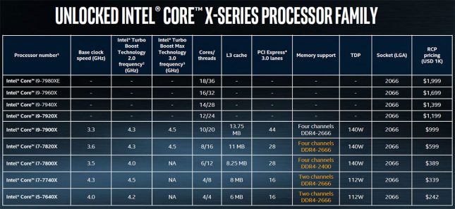 Intel X Series Processor Family