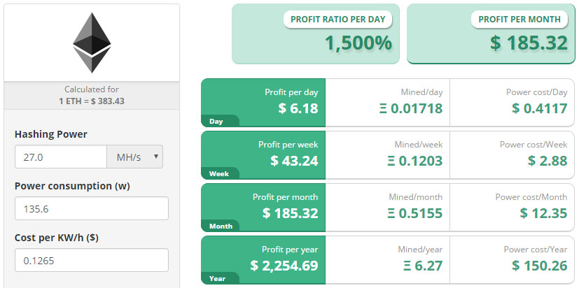 bitcoin privát profit egy gtx 1070 ti-n)