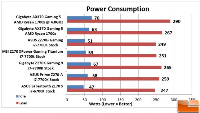 Aorus AX370-Gaming 5