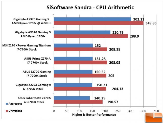 Aorus AX370-Gaming 5