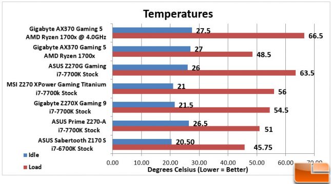 Aorus AX370-Gaming 5