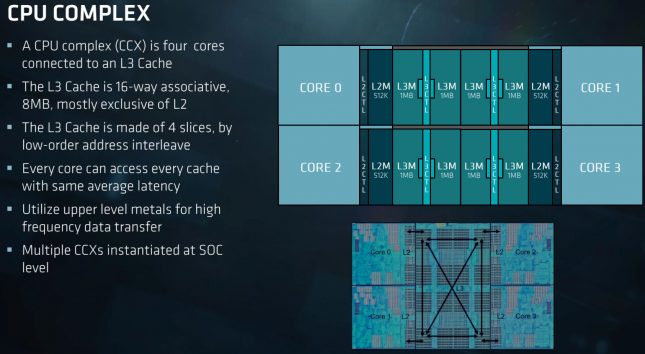 AMD Zen CCX