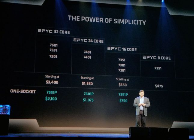 AMD EPYC Processor Pricing