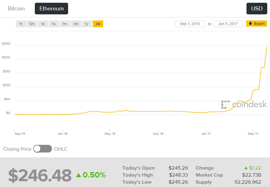 Ethereum Hashrate Chart Gpu