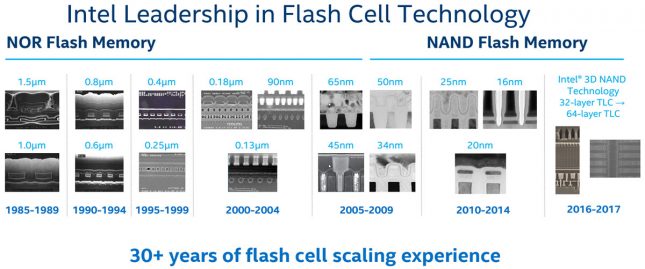 Intel Flash Memory Leadership