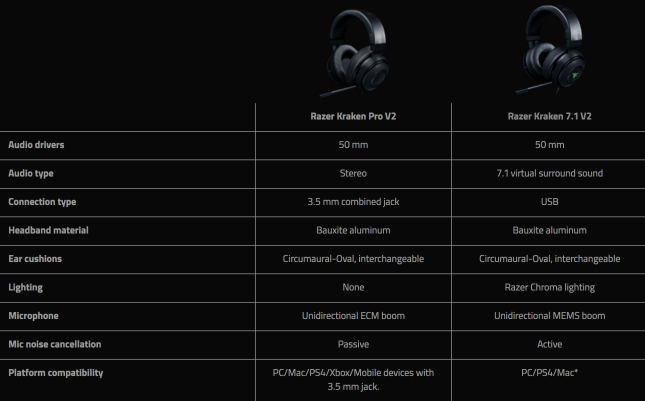 Kraken Pro V2 vs 7.1