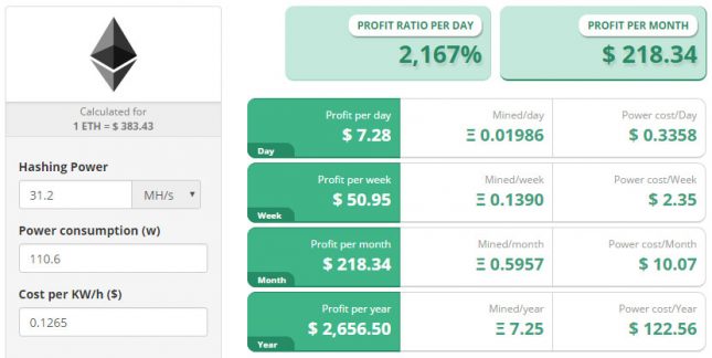 Ethereum Profit From GeForce GTX 1070