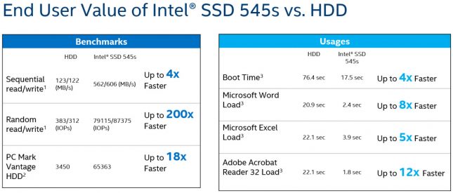 Intel SSD 545s