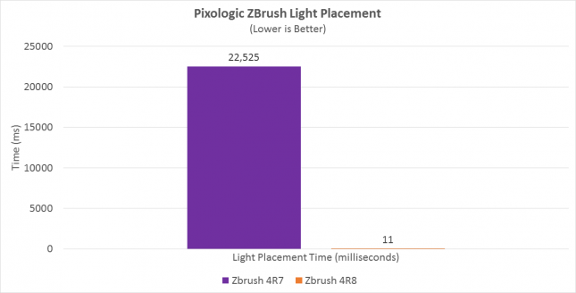 ZBrush AMD Ryzen