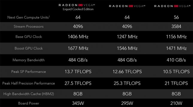 AMD Radeon Vega Specifications