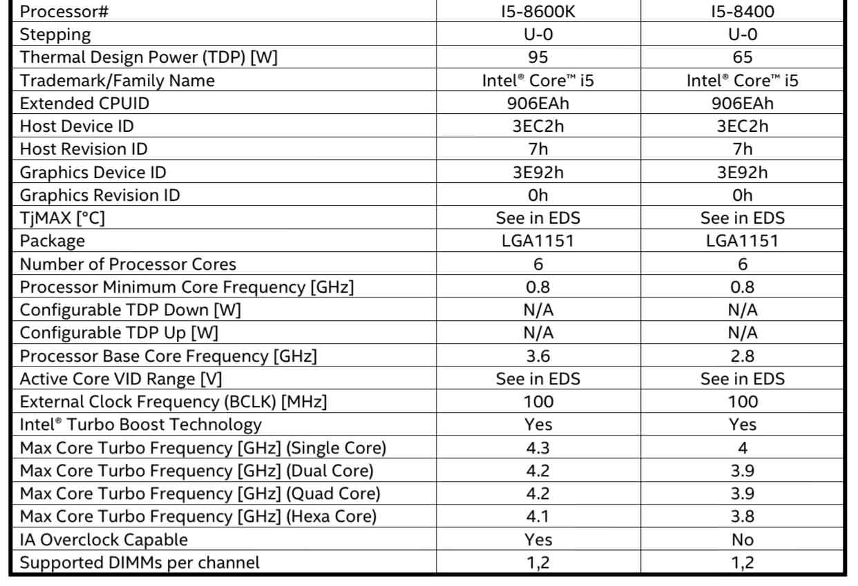 Possible Intel Core i7-8700K and Core i7-8700 Specifications Leaked