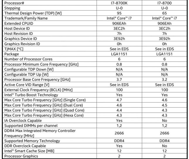 Intel Core i7-8700K