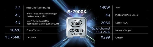 Intel Core i9-7900X and X299 Features
