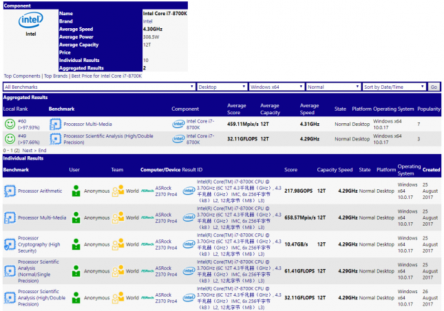 Intel Core i7-8700K Sandra Benchmark Results