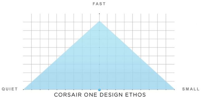 Corsair One Pro Ethos