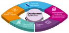 qualcomm spectra overview
