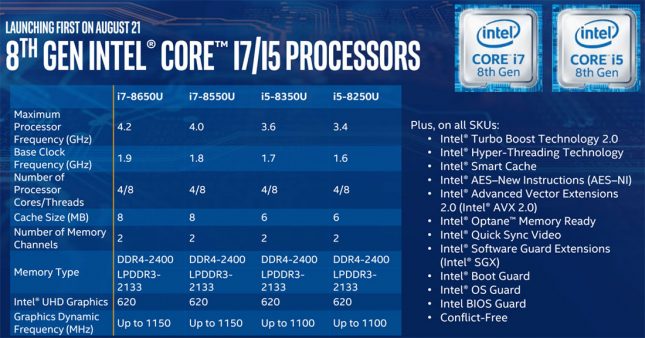 Kaby Lake Refresh Processor