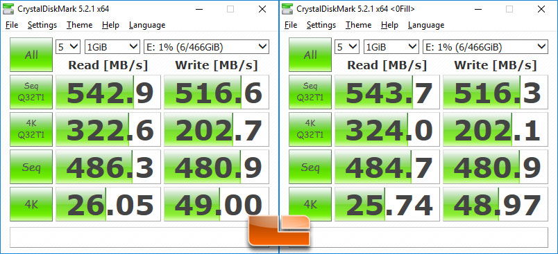 Samsung Portable SSD T5 500GB and 2TB Review - Page 3 - Reviews