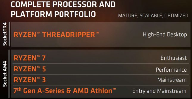 AMD Ryzen Threadripper Platform