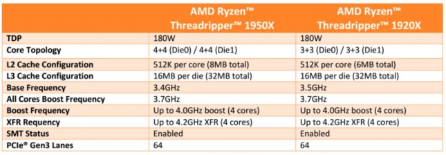 AMD Threadripper Specifications