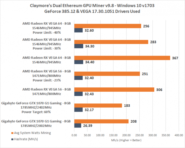 Vega 64 Hashrate Power