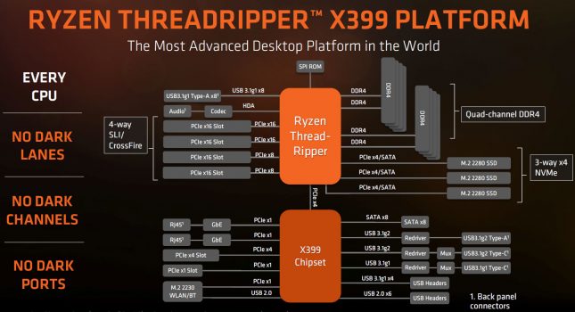 AMD X399 Platform