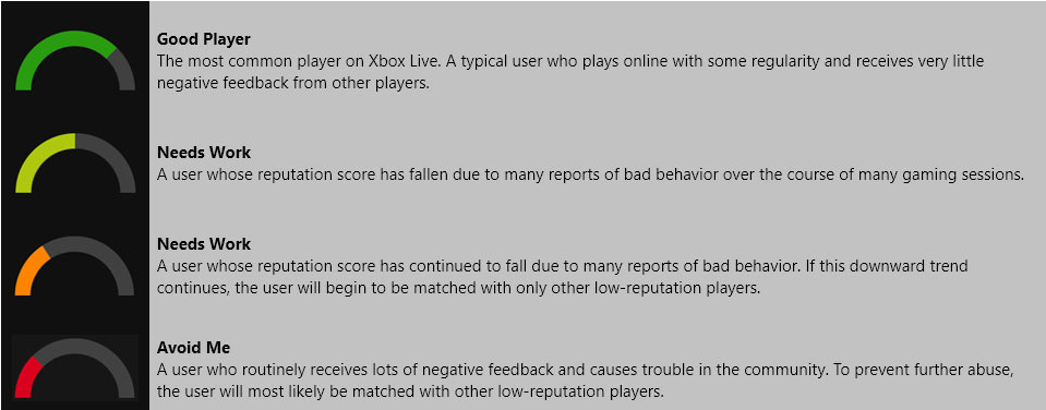 Xbox Live Score