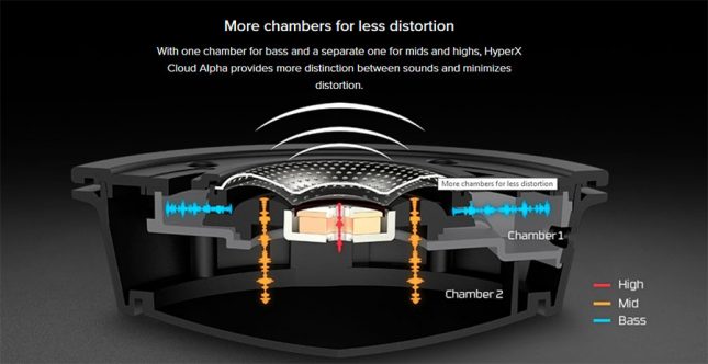 HyperX Cloud Alpha - Sound Chambers