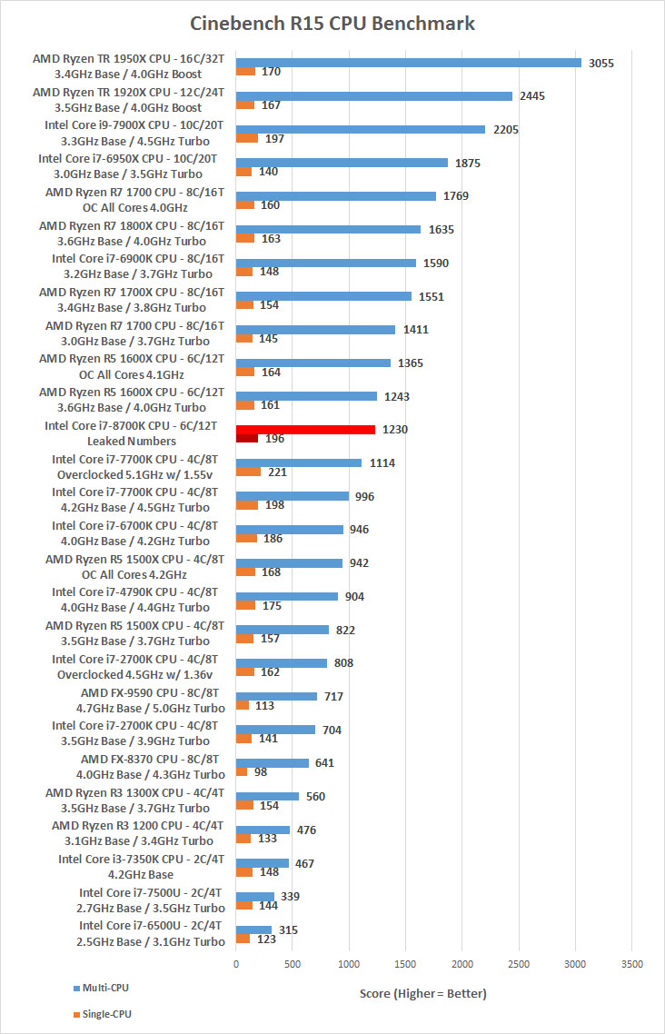 2017 Cpu Charts