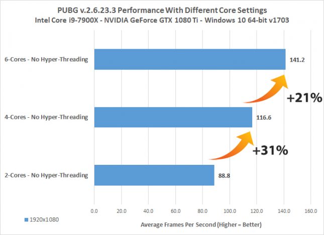 pubg 1080p core performance