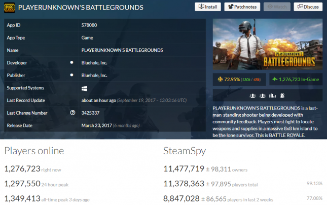 PUBG Breaks 11 Million Owners