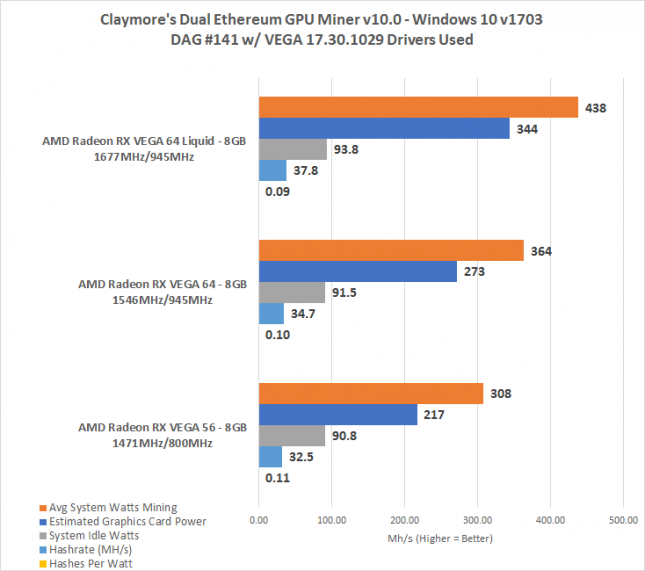 AMD Radeon RX Vega 64 Mining Performance