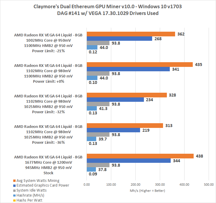 Gpu Mh S Chart