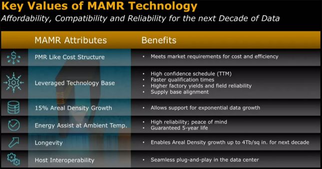 Key Values of MAMR Technology