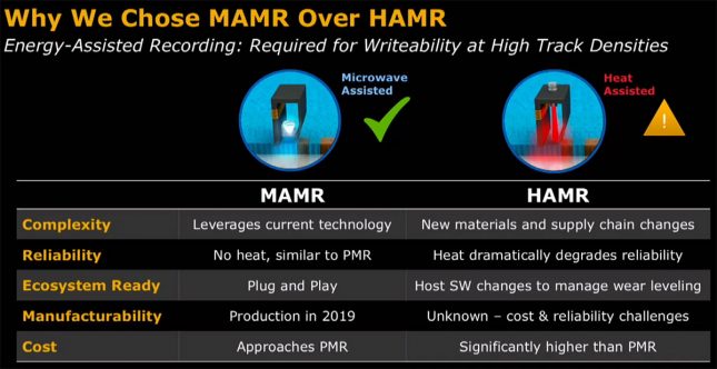 MAMR versus HAMR