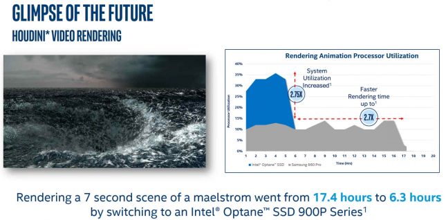 Intel Optane SSD 900p Rendering Time