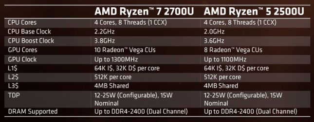 ryzen-7 2700u