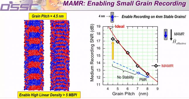 Small Grain Recording for MAMR