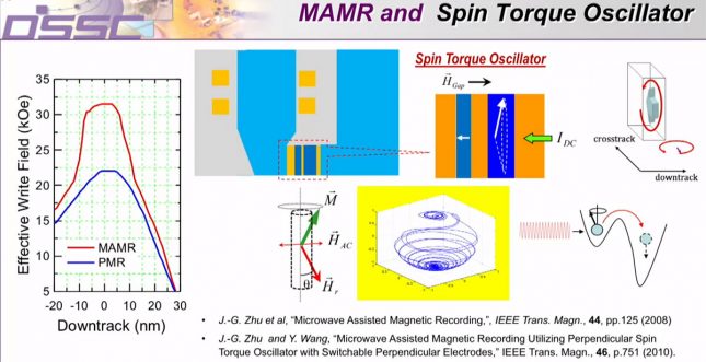 spin torque oscillator