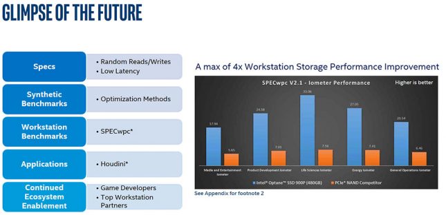 Intel Optane SSD 900p Future Performance
