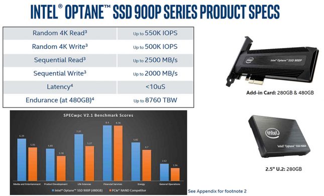 Intel Optane SSD 900p Specs
