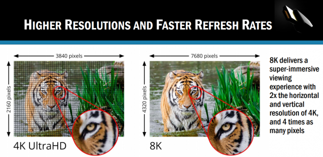 8k hdmi specification