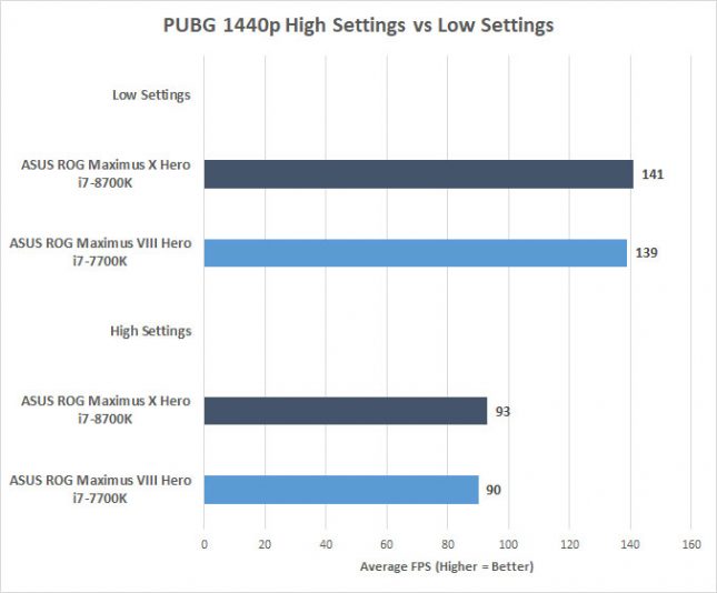 ASUS_Max_X_Hero_PUBG_1