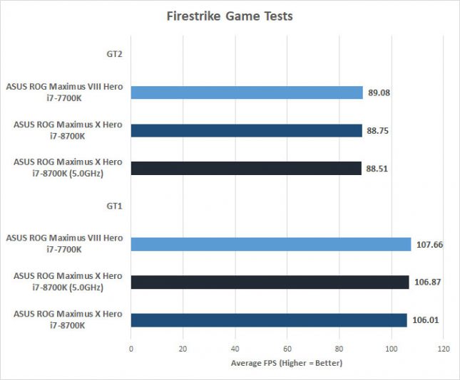 ASUS_Maximus_X_FireOC2